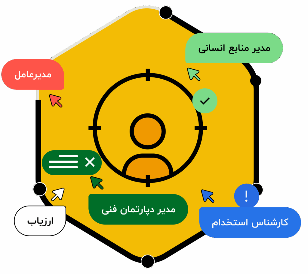 ATS 2 ats کندو