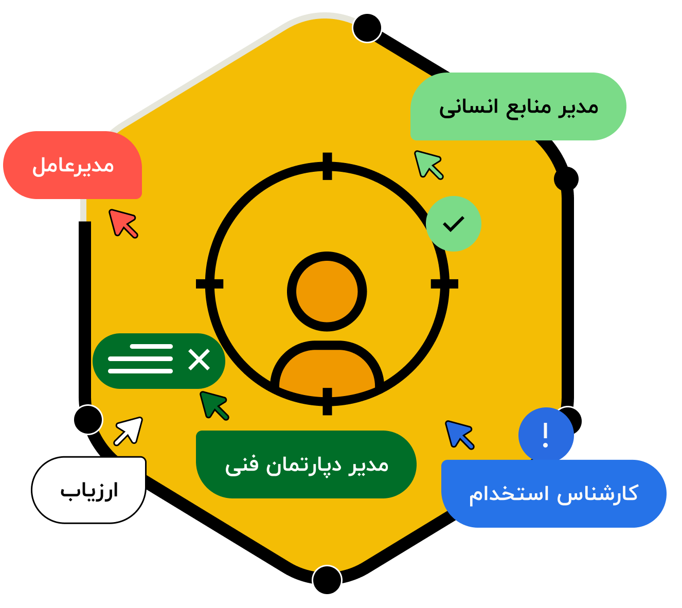 ats کندو