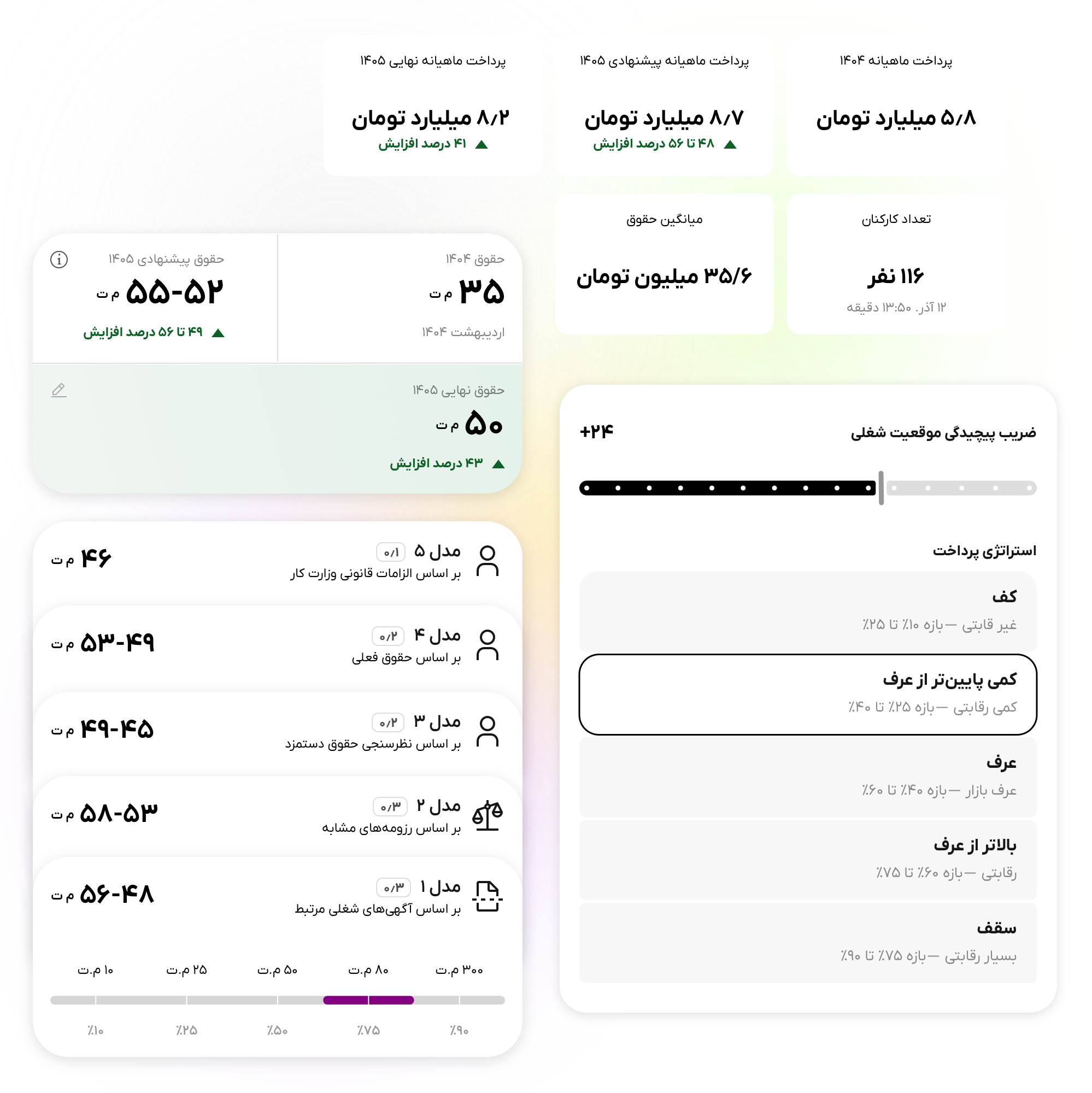 نرم افزار مدیریت منابع انسانی - کندو